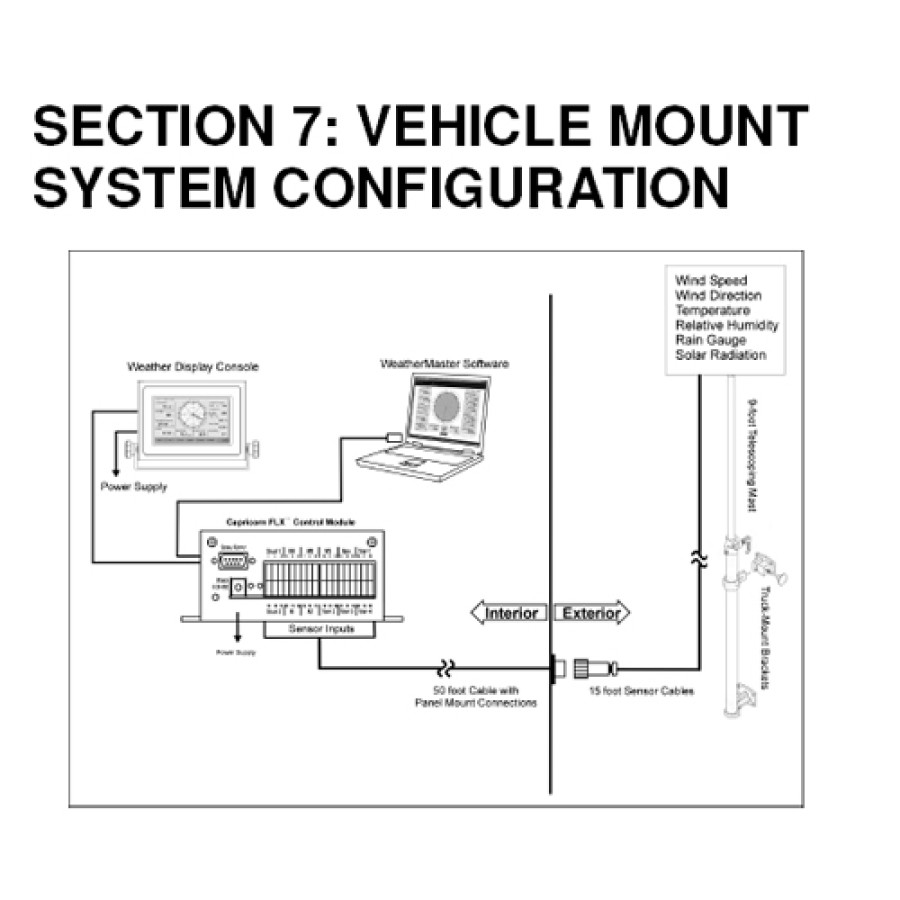 Capricorn FLX™ Weather Station