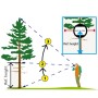 Haglof EC II [15-102-1011FP] Clinometer Feet and Percent