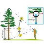 Haglof EC II D [15-102-1011MD] Clinometer, Meters and Degree