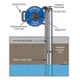 In-Situ Rugged Conductivity/Temperature/Depth Meter, 100m